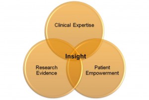 Functional Medicine Venn Diagram